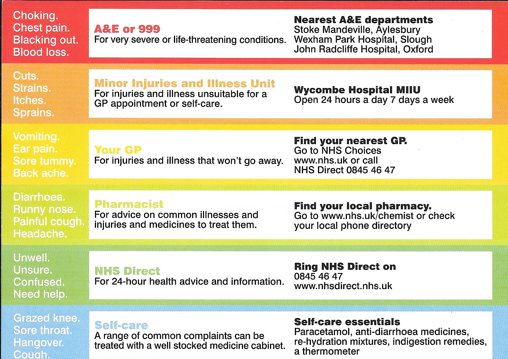 Triage Information Triage Information