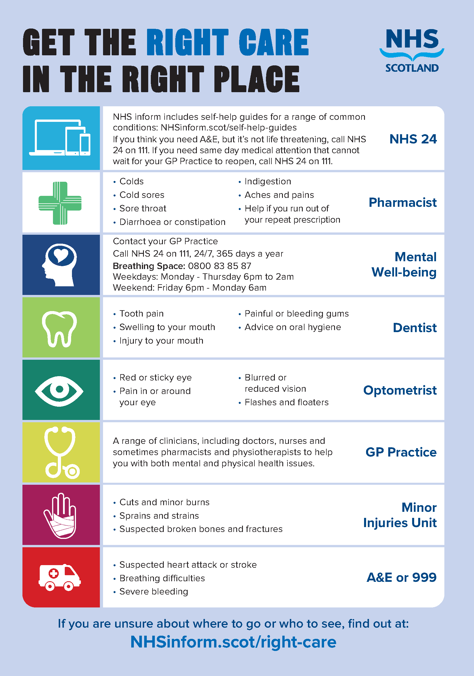 Right care, Right place Right care, Right place