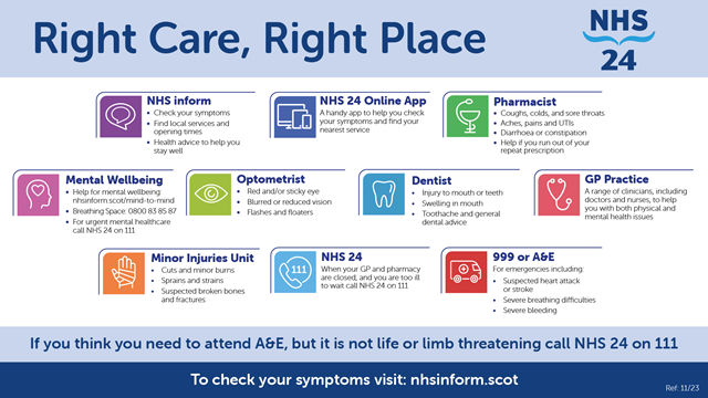 Right Care Right place information Right Care Right place information