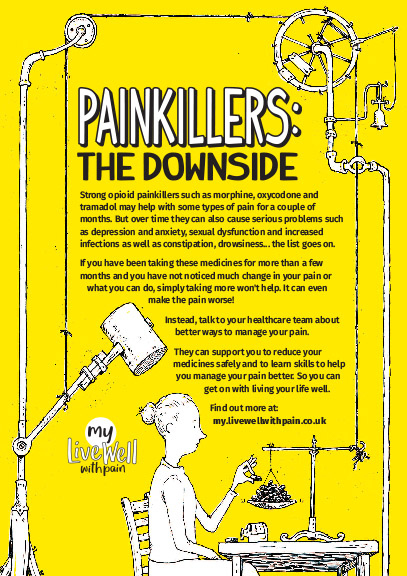 Painkillers poster Painkillers poster