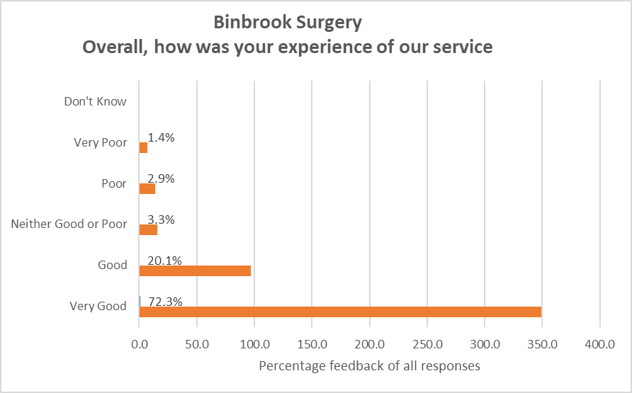 BinbrookFandF24-25-2