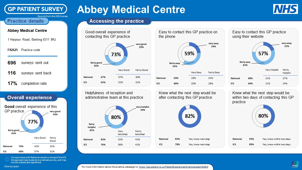 Patient Survey 2024 - 1 Patient Survey 2024 - 1