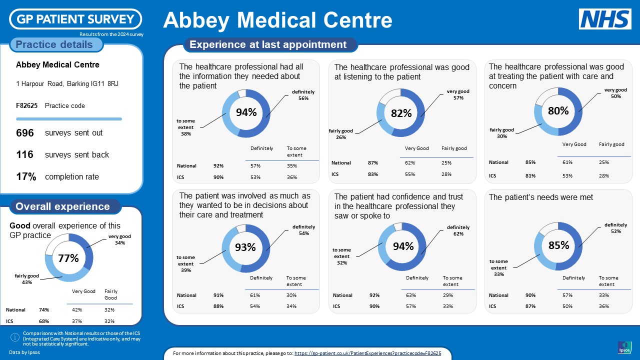 patient survey - 2 patient survey - 2
