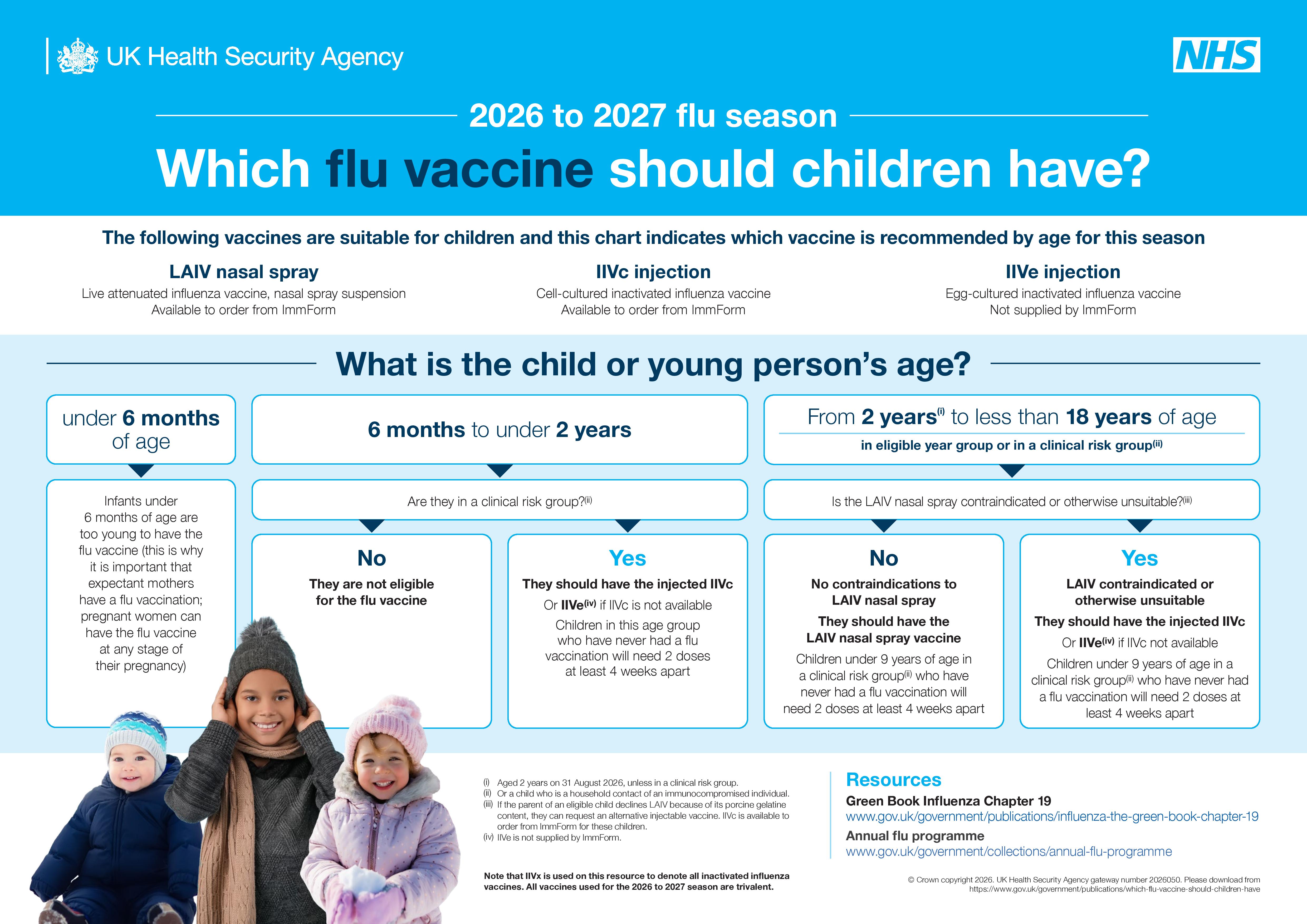 Which flu vaccine_children 2026-27