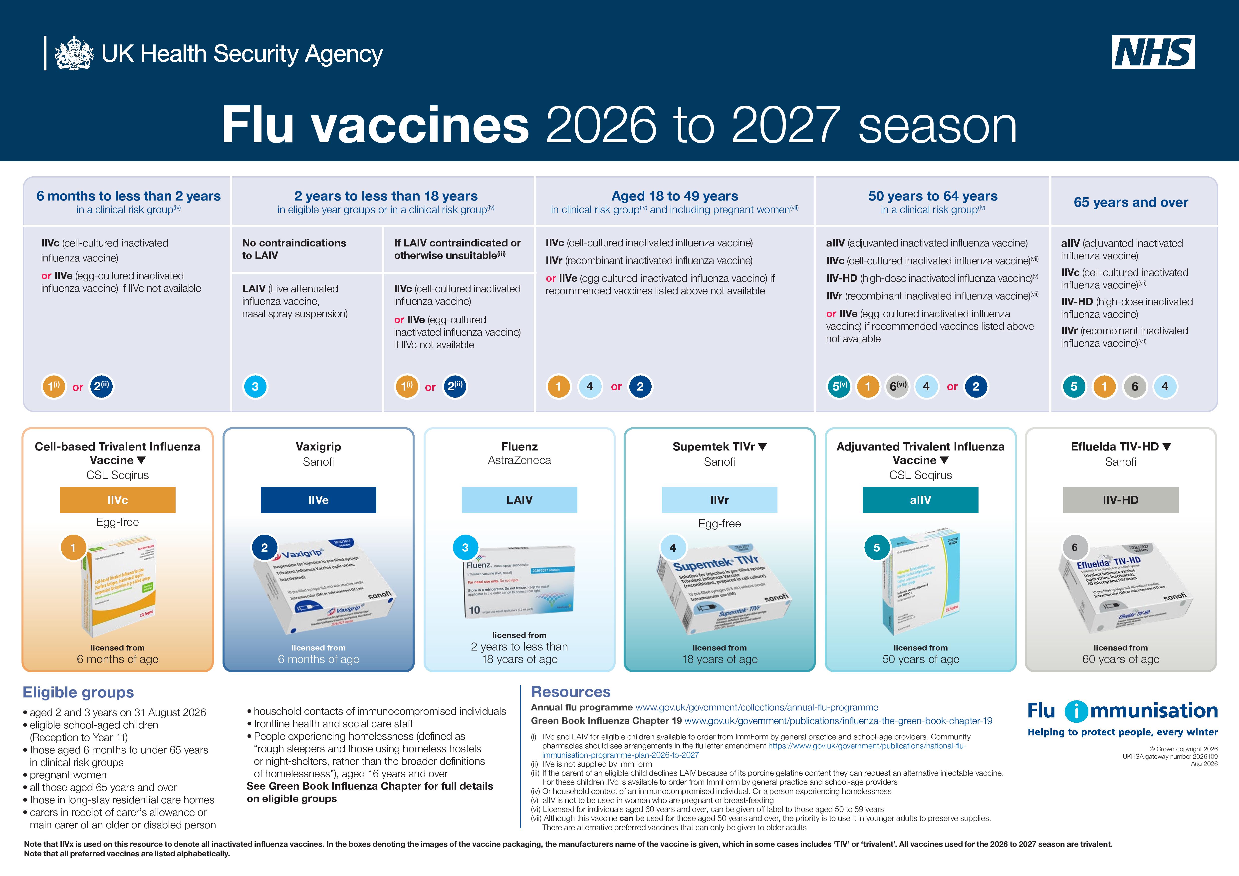 Which flu vaccine_adult 2026-27