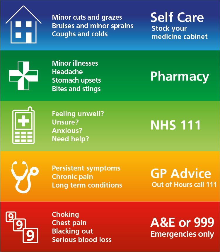 NHS signposting graphic NHS signposting graphic