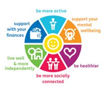 Social prescribing graphic Social prescribing graphic