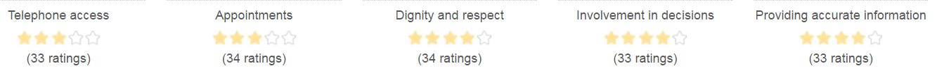 reviews reviews